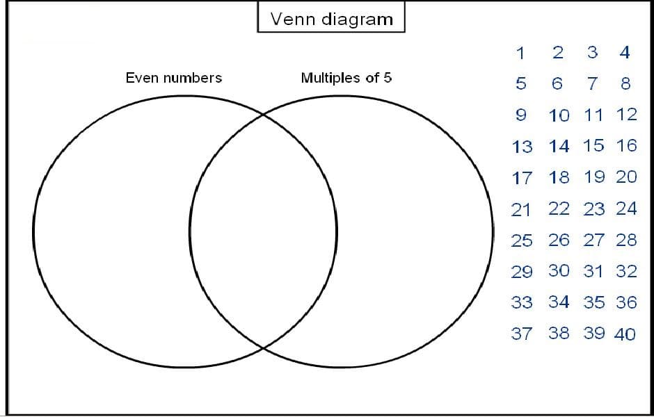 Venn Diagram Worksheet Free Pictures