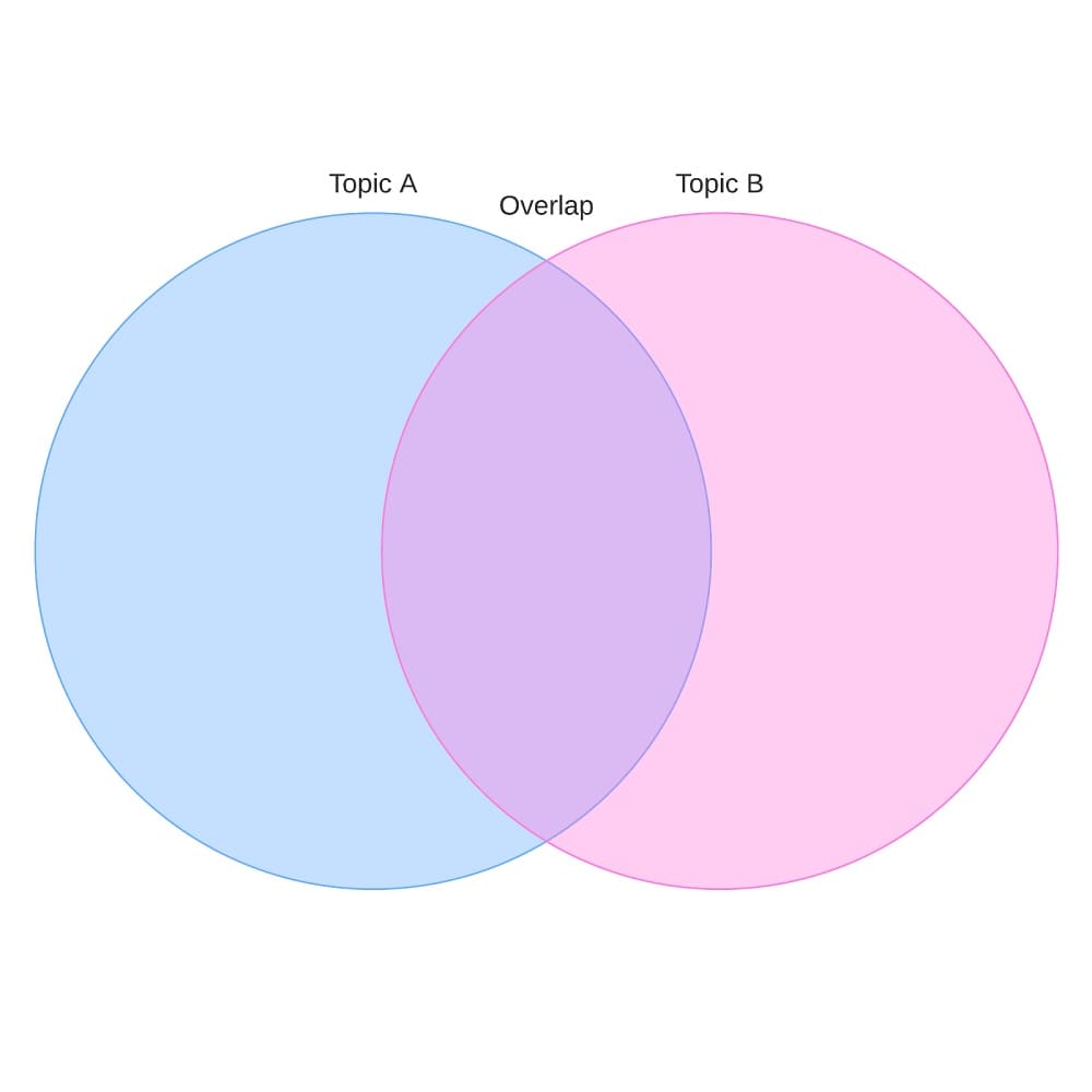 Venn Diagram Worksheet Photo Download