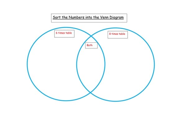 Venn Diagram Worksheet Photos