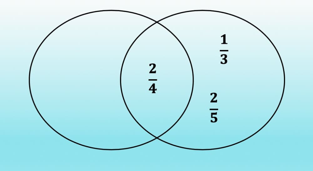 Venn Diagram Worksheet Picture