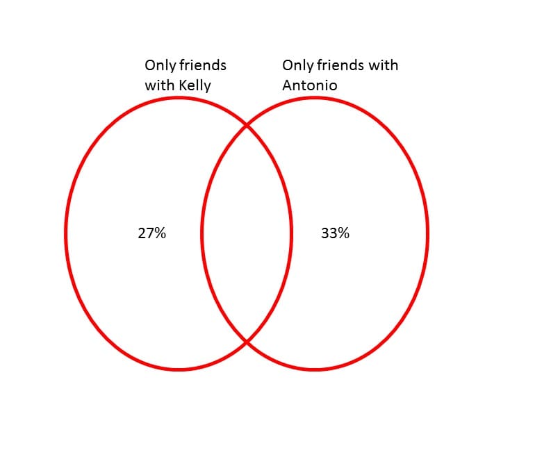 Venn Diagram Worksheet Pictures